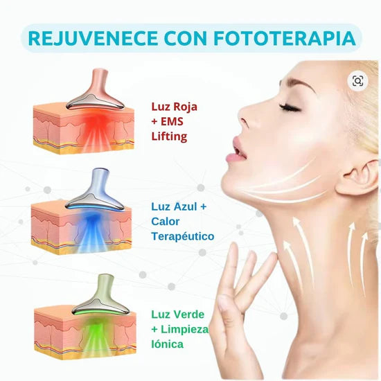 Luce 20 Años mas Joven 🌸 Rejuvenecedor y Reductor de papada Glowlift EM